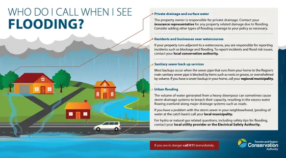 TRCA-who-do-I-call-when-I-see-Flooding.jpg