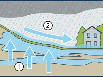 groundwaterFull.PNG