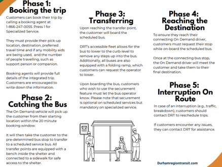 A screenshot of the Integrated Service brochure